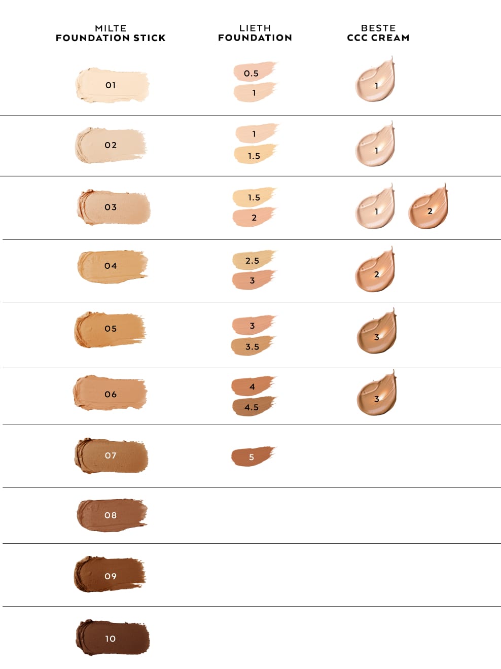Milte Foundation, Lieth Foundation und Beste Swoosh Verlgeich